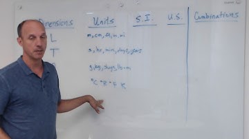 Dimensions vs. Units