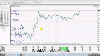 видео Советники Forex. Не сливающий советник форекс.