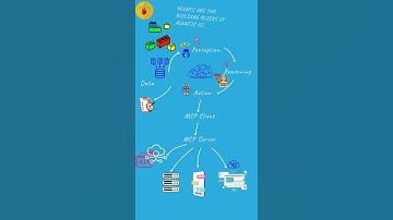 AgenticAI for beginners