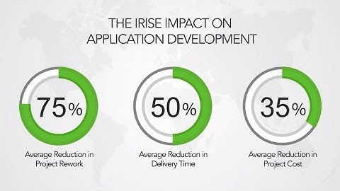 The iRise Impact on Enterprise Software Development