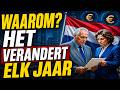 🚨 PENSIOEN REGELS VERANDEREN ELK JAAR | Waarom Gebeurt Dit?
