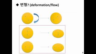 "유변학" (수학이나 물리가 어려운 사람도 이해할 수 있는) 강의 1강: 유변학/변형의 정의 screenshot 1