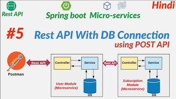 Create Entity, Repository and Model Classes | DB connection using Repository.