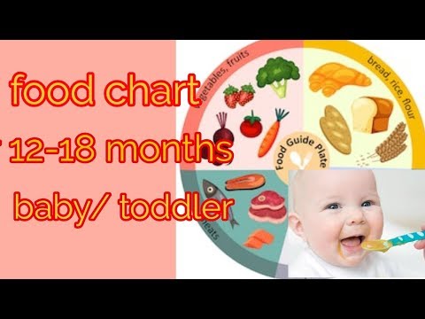 12 To 18 Months Baby Food Chart