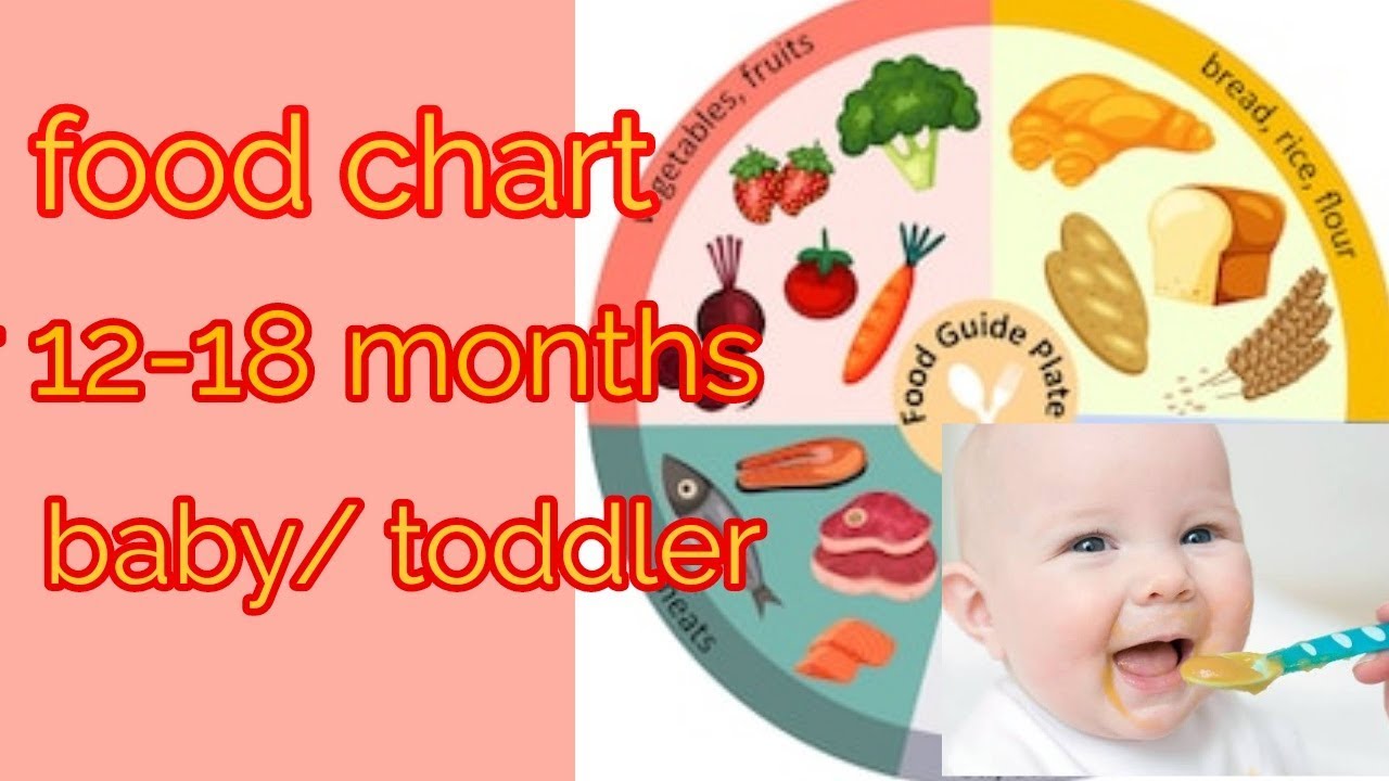 12 To 18 Months Baby Food Chart