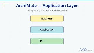 ArchiMate Application Layer Explained: Components, Functions, Services & Data Objects