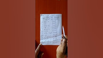 Ex.10.1 - Qn.5 - Class 7 Maths - NCERT