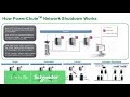 PowerChute™ Network ShutdownによるNutanix AHVのシャットダウン | セットアップ手順とデモ | Schneider Electric