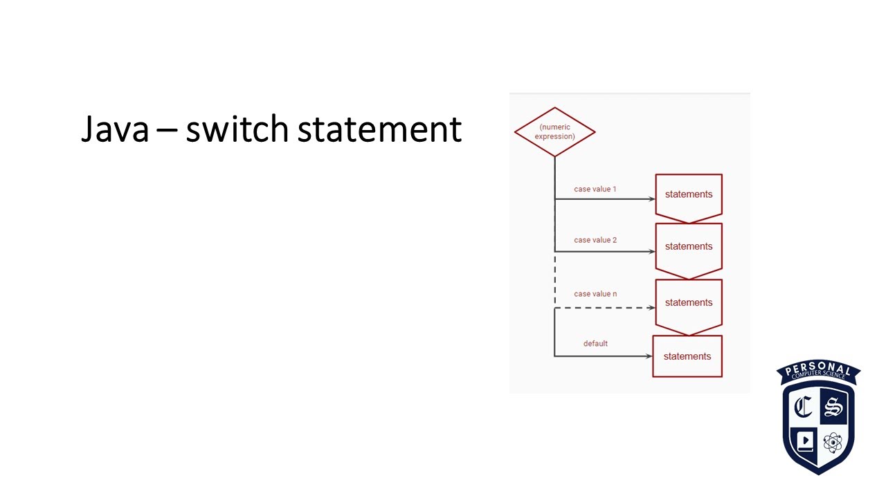 Introduction to Computing with Java - 11 part 3 - YouTube
