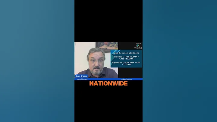 Democrats could hit 80M votes #clsbpolitics #democracy #politics #activism #bluewave #leftvoices