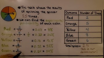 7th Grade Math 12.2b, Calculate Experimental Probability