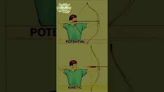 Kinetic Energy⚡ Explained 🎯 | Physics Class 9 & 10 | Examples & Formulas 📚 #viral #trending