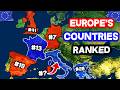 All 50 Countries in EUROPE Ranked WORST to BEST