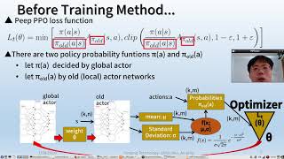 Reinforcement Learning PPO method