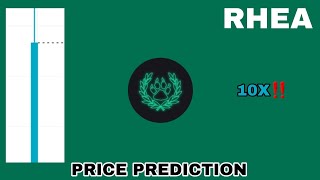 RHEA TOKEN TO THE MOON‼️ RHEA FINANCE PRICE PREDICTION 10X GAINS‼️ NEW BITGET LISTING RHEA CRYPTO