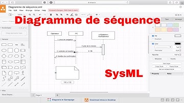 Faire un Diagramme de Séquence SysML [avec Draw.io]