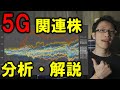 【次世代通信】5Gと関連銘柄をデータで解説【注目・成長株・高配当株を見つける】
