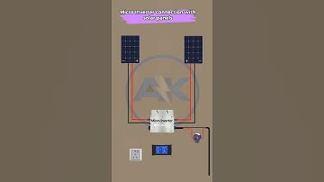 Achieve Faster and Smarter Solar Connections with Micro Inverters