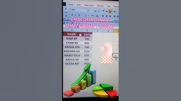 Excel data ko chart Convert kare #Excel #chart #excelformula #advanceexcel #computertricks
