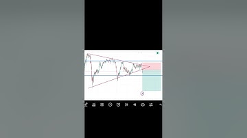 symmetrical triangle pattern breakout