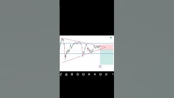 symmetrical triangle pattern breakout