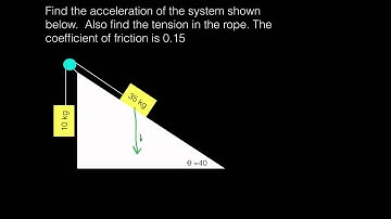 Pulleys and Inclined Planes (Video Physics)