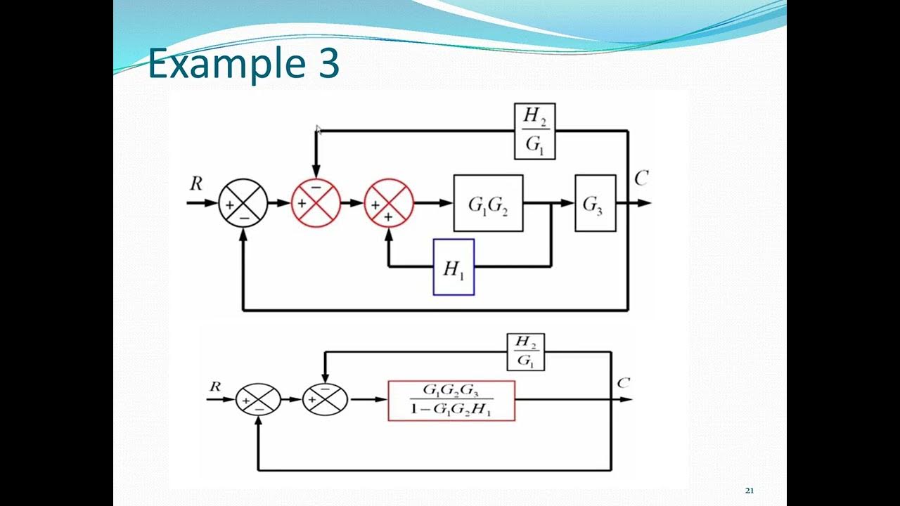 CONTROL SYSTEMS BLOCK DIAGRAM REDUCTION TECHNIQUES - YouTube
