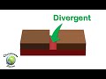 Journey Through Earth's Tectonic Plates and Boundaries