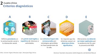 Trastorno del espectro Autista TEA - La importancia de realizar un diagnóstico adecuado.