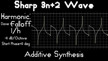 Sharp 3n+2 Wave