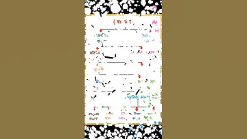 Number System for # uptet # supertet # other teaching exam