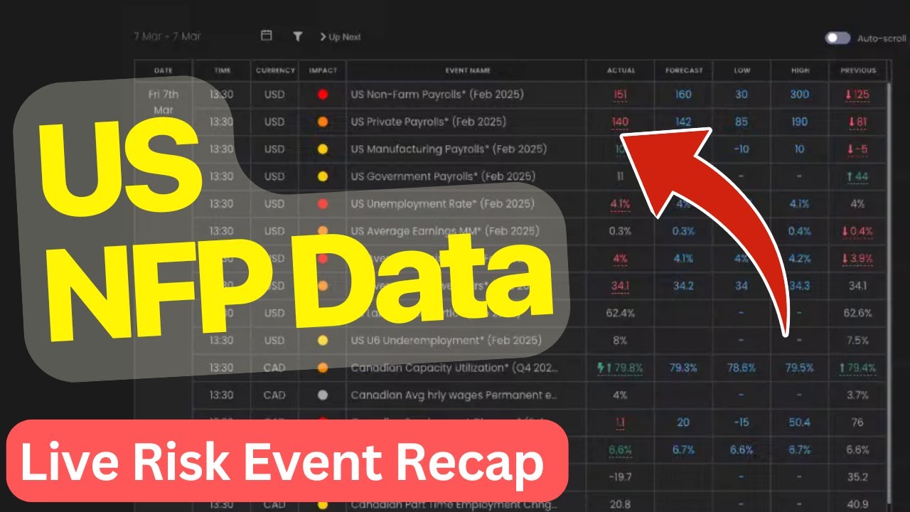 Live Risk Event Recap NFP - March 7th, 2025 