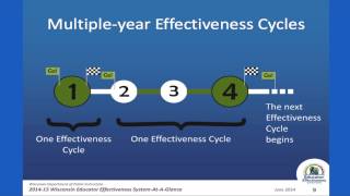 FPS Educator Effectiveness New Teacher Overview