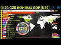 G20 nominal gdp insights into global economic trends