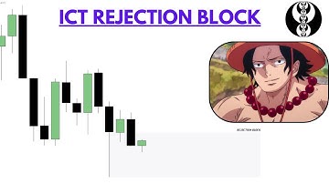 Learn ICT Rejection Block in 3 Minutes.