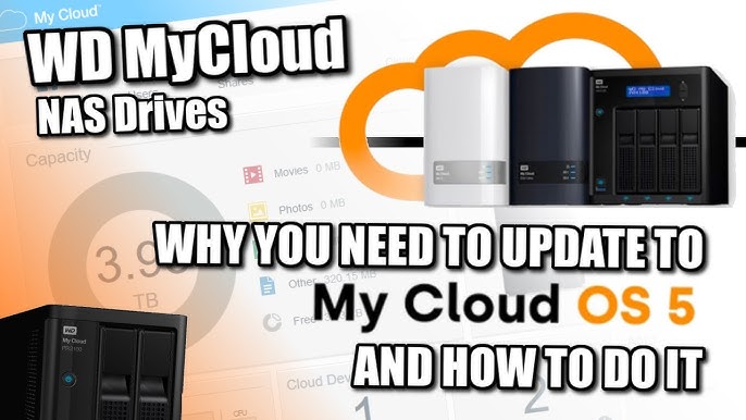 Device Offline: Factory Reset your My Cloud Home [Part 1]