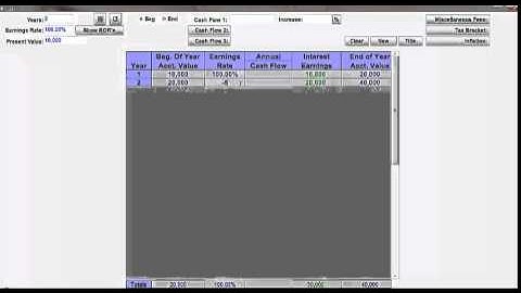Rate of Return: Average vs Actual