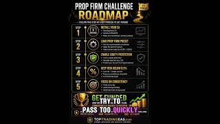 How To Pass A Prop Firm Challenge With Expert Advisors (Step-by-Step Guide)