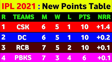 IPL Points Table 2021 : After Rcb Vs Pbks 26Th Match || IPL 2021 Points Table