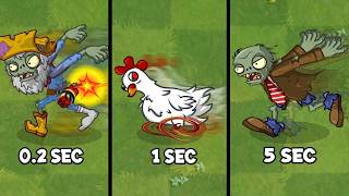 Speed All Zombies - Which Zombie 's Faster? - Zombie vs Zombie - Pvz 2 Tournament