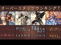【シャドバランキング】オーバースタッツランキングTOP10！【シャドバ　Shadowverse】