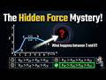 IIT JEE PHYSICS | MAINS | 2026 | CALCULATION OF FORCE USING POTENTIAL ENERGY | MECHANICS