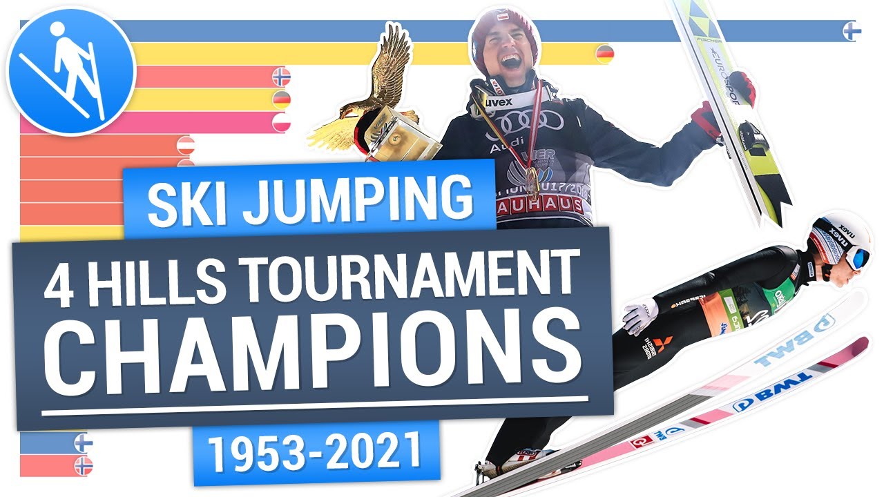 Прыжки с трамплина 🥇 Победители турне 4-х трамплинов | FIS Ski Jumping Four Hills Tournament winners