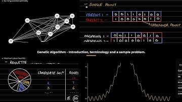 Genetic Algorithm - Introduction, terminology and a sample problem