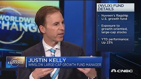 Winslow Capital's Kelly: Growth companies make for...