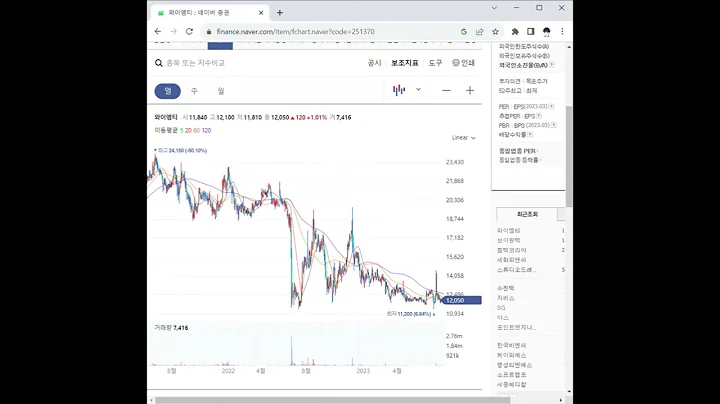 251370와이엠티 주가 전망 및 차트 분석