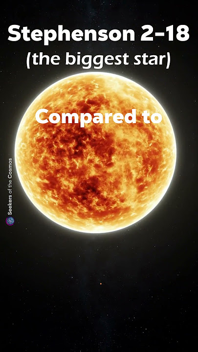 Universe Size Comparison in 60 seconds 🌎🌌​