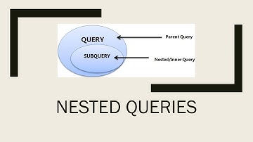 SQL Procedure and Nested Query