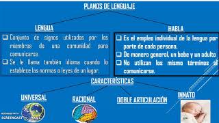 LENGUAJE; CARACTERÍSTICAS Y FUNCIONES - LENGUAJE - 1ERO DE SECUNDARIA