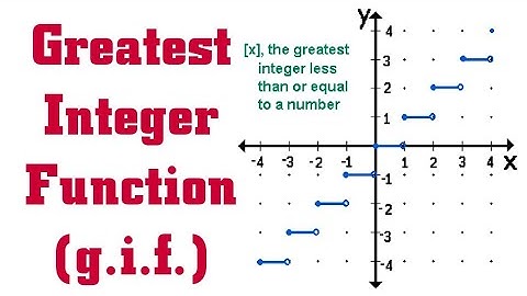 Greatest Integer Function | Function | JEE MAINS & ADVANCE, CAT, GMAT, GATE